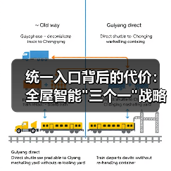 统一入口背后的代价:全屋智能 统一入口背后的代价:全屋智能