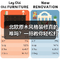 北欧原木风格装修真的难吗？一招教你轻松打造理想家（图2）