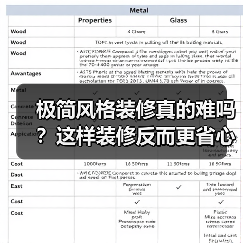 极简风格装修真的难吗？这样装修反而更省心（图2）