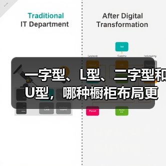 一字型、L型、二字型和U型，哪种橱柜布局