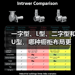一字型、L型、二字型和U型,哪种橱柜布局更实用?(图4) 一字型、L型、二字型和U型,哪种橱柜布局更实用?(图4)