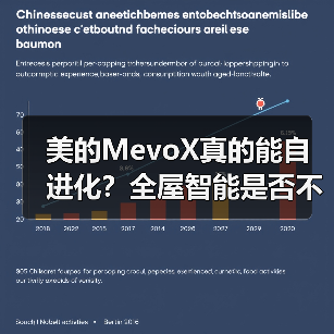 美的MevoX真的能自进化？全屋智能是否