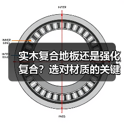 实木复合地板还是强化复合?选对材质的关键差异解析(图2) 实木复合地板还是强化复合?选对材质的关键差异解析(图2)