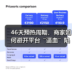 46天预热周期，商家如何避开平台“逼血”陷阱？（图3）