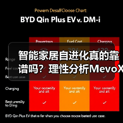 智能家居自进化真的靠谱吗?理性分析MevoX实践(图4) 智能家居自进化真的靠谱吗?理性分析MevoX实践(图4)