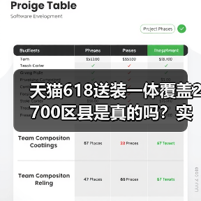 天猫618送装一体覆盖2700区县是真的吗?实测结果出乎意料(图2) 天猫618送装一体覆盖2700区县是真的吗?实测结果出乎意料(图2)