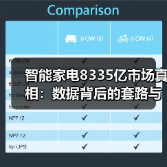 智能家电8335亿市场真相:数据背后的套路与生态绑定(图3) 智能家电8335亿市场真相:数据背后的套路与生态绑定(图3)