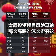 太原投资项目风险真的那么高吗？怎么避开这些坑？（图4）