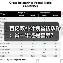 百亿双补计划省钱攻略:省一半还是套路?(图3) 百亿双补计划省钱攻略:省一半还是套路?(图3)