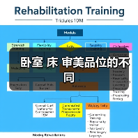卧室 床 审美品位的不同（图2）