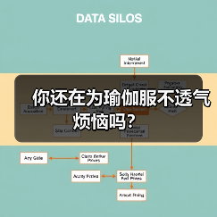 你还在为瑜伽服不透气烦恼吗？（图4）