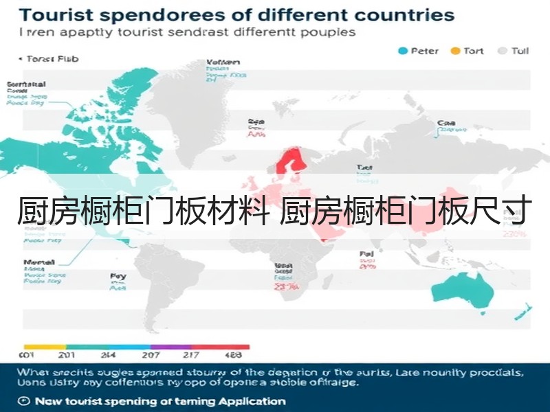 厨房橱柜门板材料 厨房橱柜门板尺寸