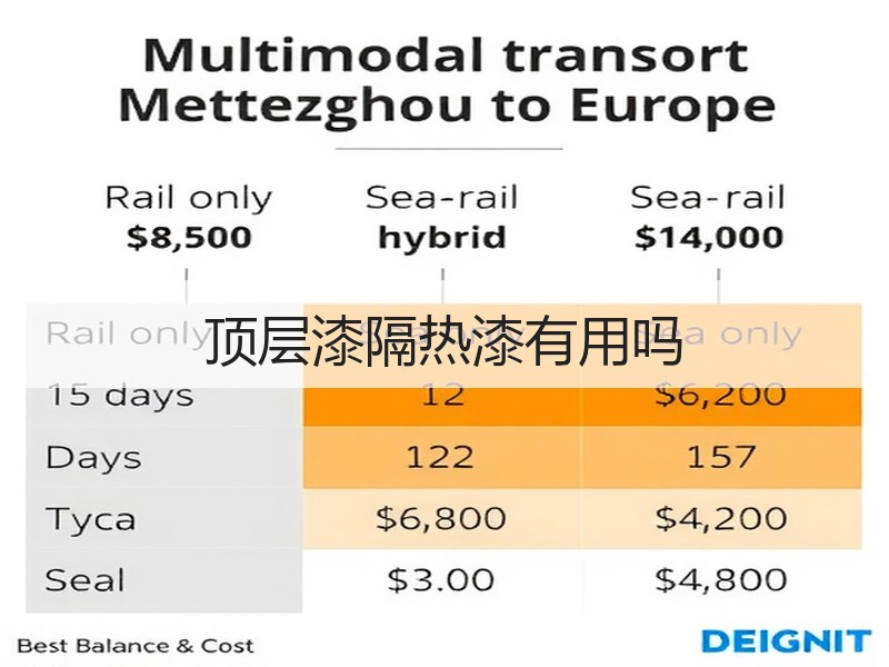 顶层漆隔热漆有用吗
