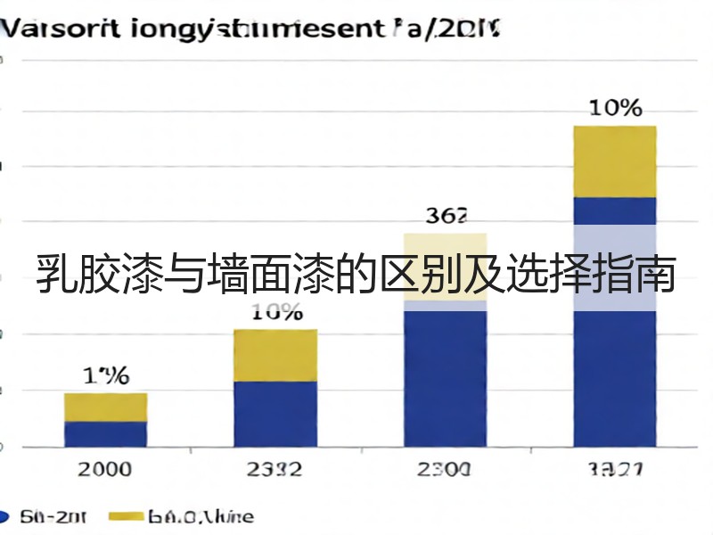 乳胶漆与墙面漆的区别及选择指南