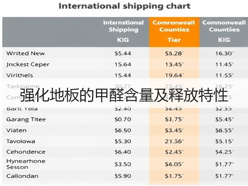 强化地板的甲醛含量及释放特性
