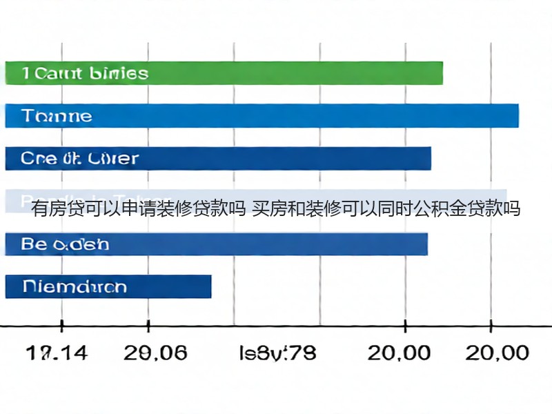 有房贷可以申请装修贷款吗 买房和装修可以