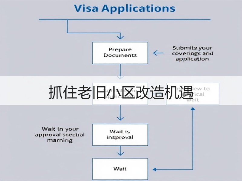 抓住老旧小区改造机遇